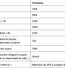 Tarifs cotisation 2025/2026