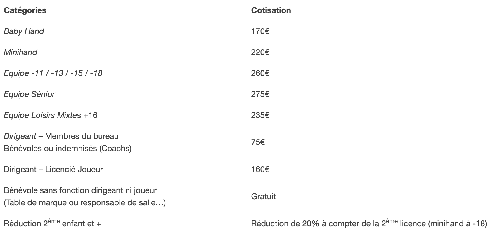 Tarifs cotisation 2026/2027